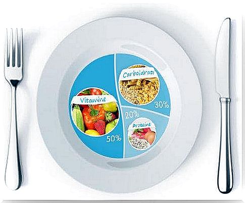 Portions of food indicated for weight loss